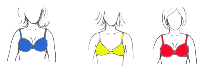 What are Bra Sizes? What is the alphabet (ABCD) in bra size