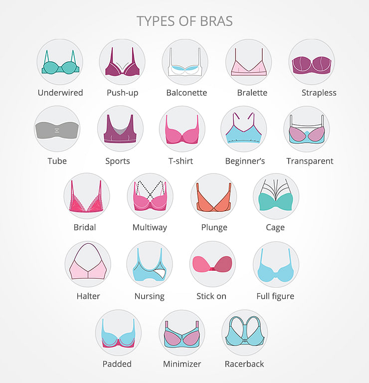 Top 20 Types of Bra Revealed  Bra types, Bra styles, Fashion vocabulary