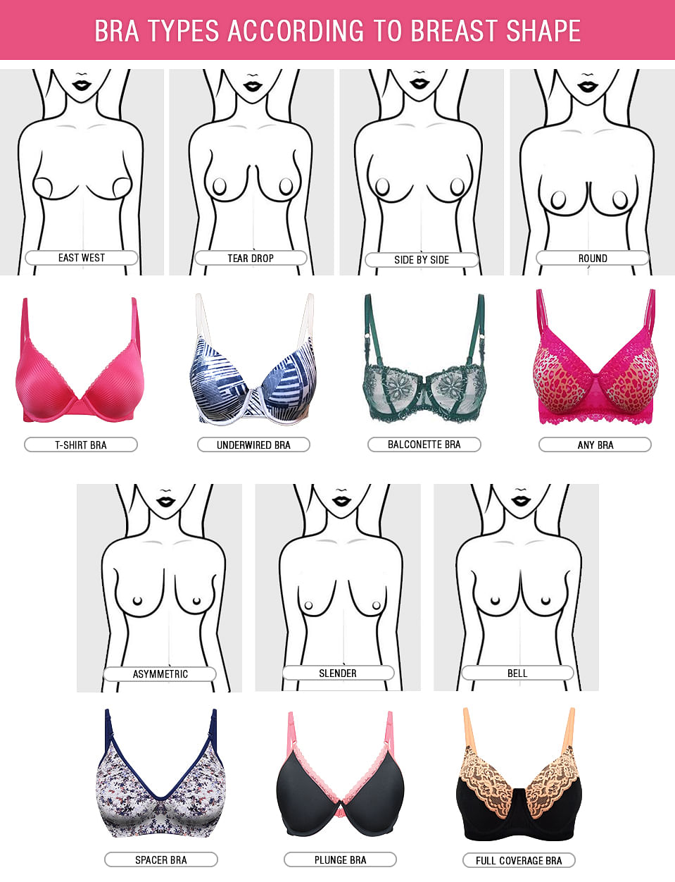 Bra Types According to Breast Shape