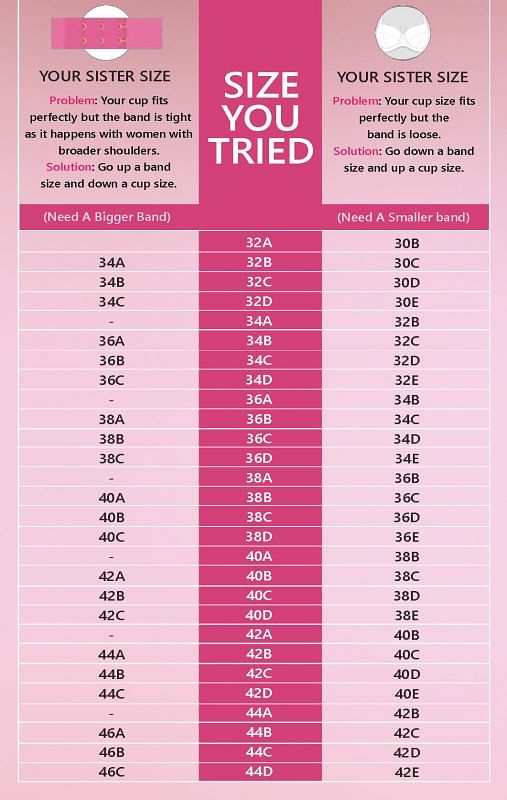 Bra Cup Size Chart Inches