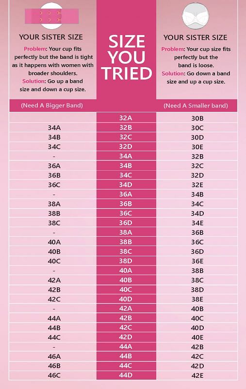 Bra Cup Size Comparison