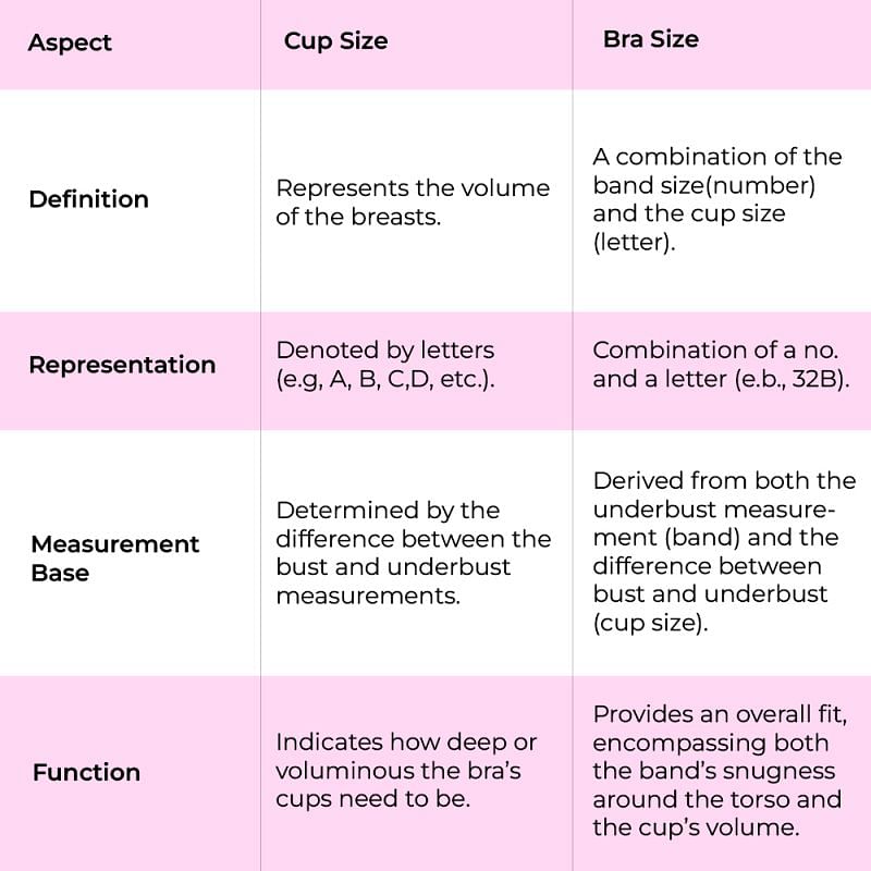 c cup breast size chart